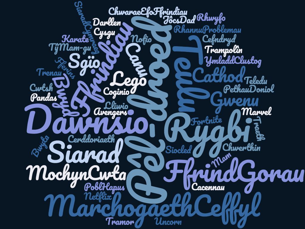 Cwmwl geiriau i wahanol eiriau sydd yn gwneud pobl ifanc cymru yn hapus. Esiamplau yw ffrind gorau, teulu, ci, dawnsio, marchogi, netflix ayb