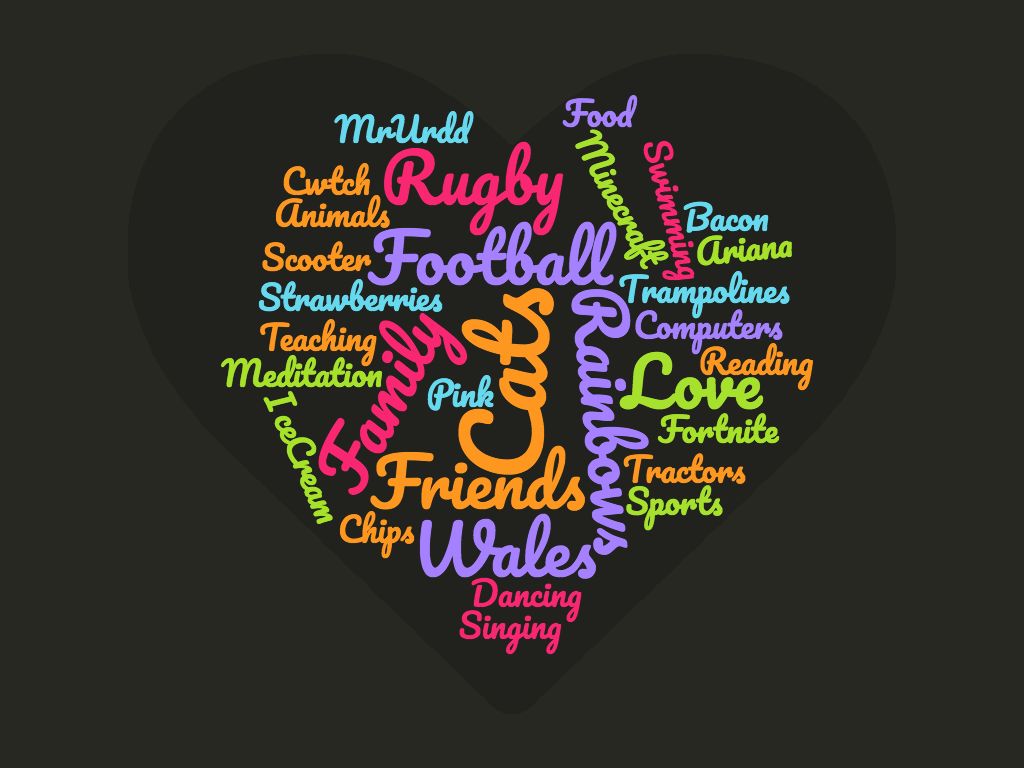 A wordcloud of different words that make the young people of Wales happy. Examples are best football, dancing, Wales, chips, rading, trampoles, Ariana, strawberries