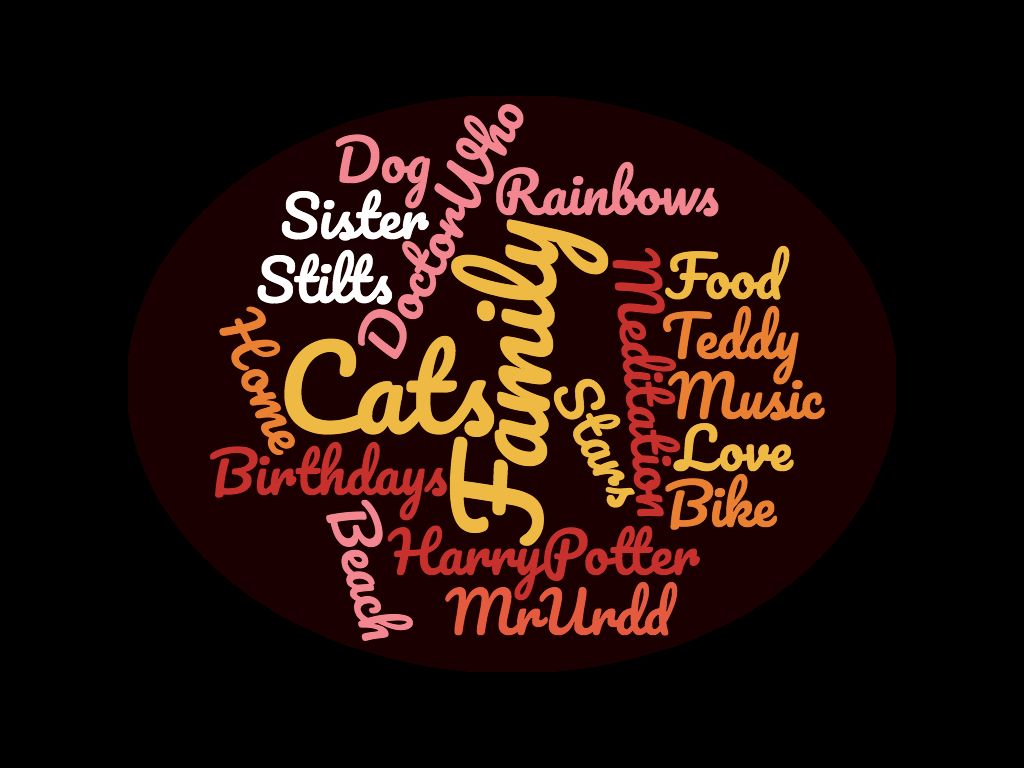 A wordcloud of different words that make the young people of Wales happy. Examples are best dog, sister, Mr Urdd, Beach, music, bike